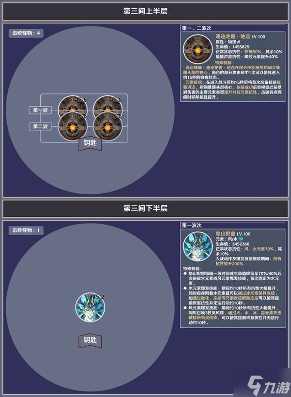 《原神》5.4深境螺旋敌人信息与站位参考