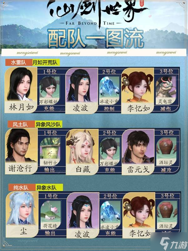 《仙剑世界》强力配队推荐 仙剑世界怎么配队