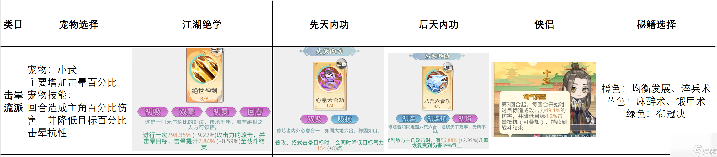《魔境迷宫大冒险》击晕流派搭配攻略