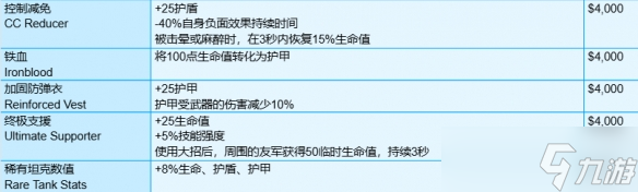 《守望先鋒》角斗領(lǐng)域模式全裝備一覽