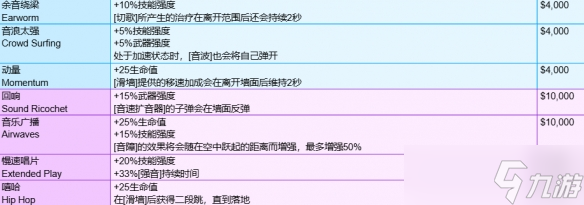 《守望先鋒》角斗領(lǐng)域模式全裝備一覽