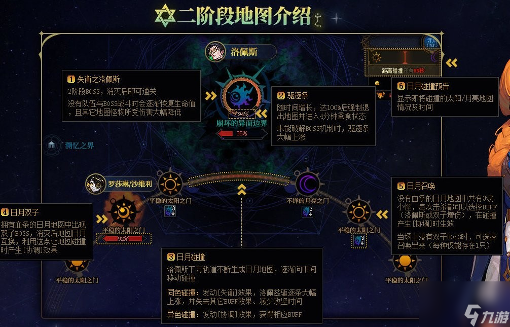 《dnf》雾神副本速通攻略