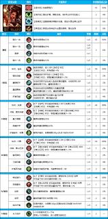 DNF女柔道115级高效加点策略指南