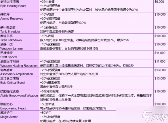 《守望先鋒》角斗領(lǐng)域模式全裝備一覽