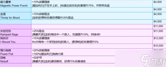《守望先锋》角斗领域模式全装备一览