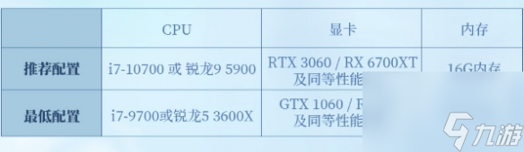 仙剑世界配置需求一览