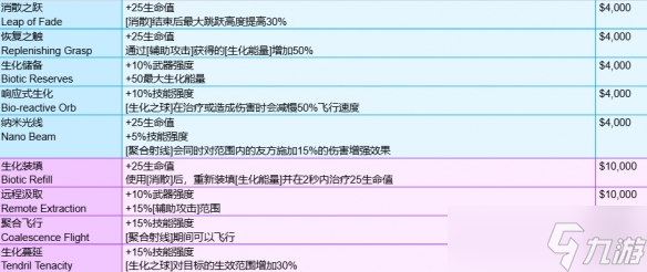 《守望先锋》角斗领域模式全装备一览
