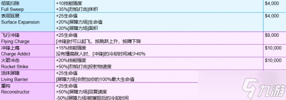 《守望先鋒》角斗領(lǐng)域模式全裝備一覽