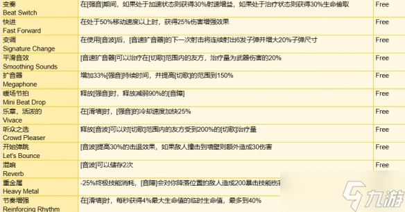 《守望先锋》角斗领域模式全装备一览