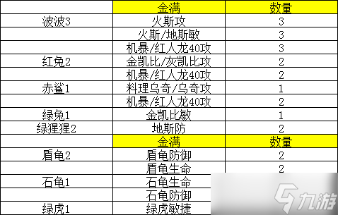 放置精靈王海域中后期攻略及發(fā)展方向 150-700轉(zhuǎn) 