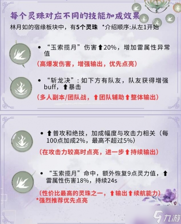 《仙劍世界》林月如培養(yǎng)攻略