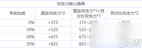 蒼霧世界核心選擇搭配推薦