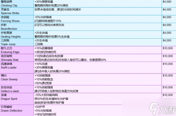 《守望先鋒》角斗領(lǐng)域模式全裝備一覽