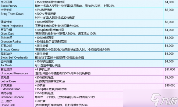 《守望先锋》角斗领域模式全装备一览
