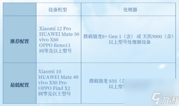 仙剑世界配置需求一览