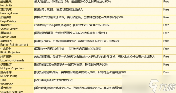 《守望先锋》角斗领域模式全装备一览