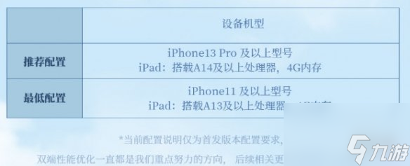 仙剑世界配置需求一览