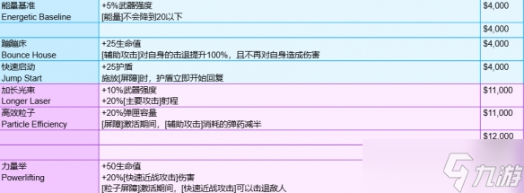 《守望先鋒》角斗領(lǐng)域模式全裝備一覽