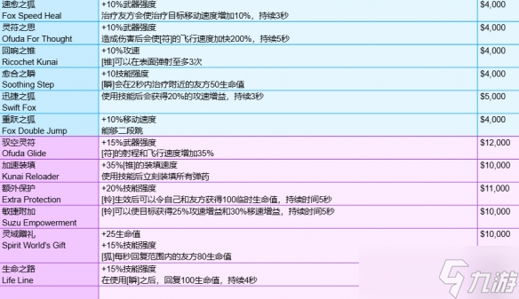《守望先锋》角斗领域模式全装备一览