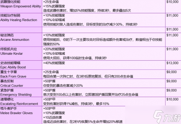 《守望先鋒》角斗領(lǐng)域模式全裝備一覽