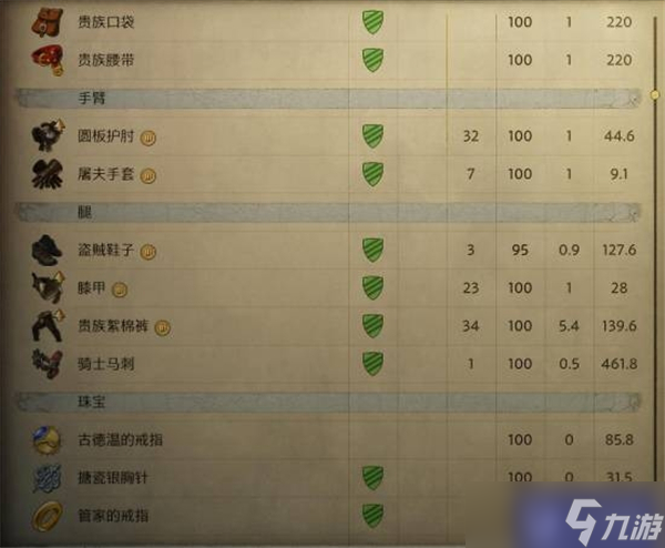 天国拯救2着甲盗贼流配装搭配选择