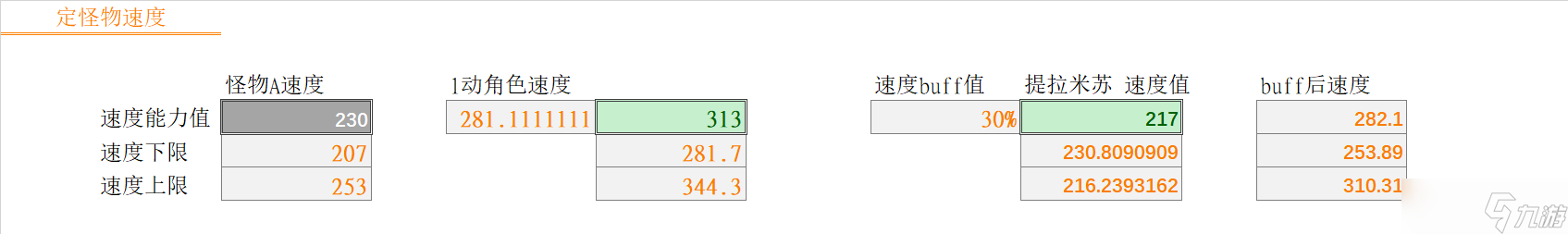 另一个伊甸超越时空的猫分享【转篇】泛用性较好的拖地阵容-核心龙枪+雪乃+高速 as菲尔米娜锦上添花