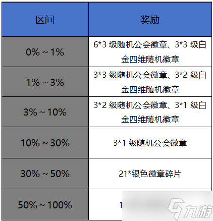 地下城與勇士：起源世界BOSS斐利特最終攻略，在最后的時(shí)刻助力大家取得最好成績