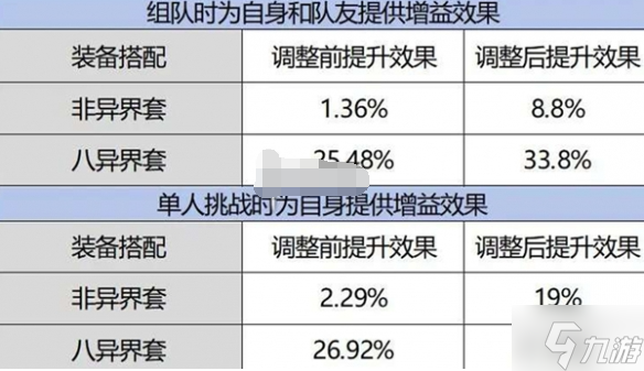 dnf手游減防效果調(diào)整了什么-減防效果調(diào)整介紹