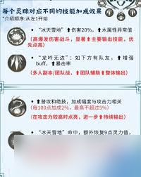 仙劍世界趙靈兒技能詳解