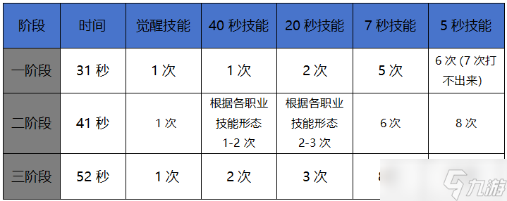 地下城與勇士：起源世界BOSS斐利特最終攻略，在最后的時(shí)刻助力大家取得最好成績