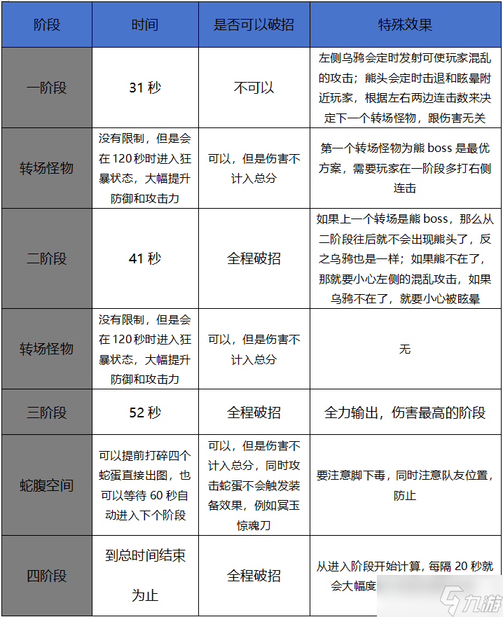 地下城與勇士：起源世界BOSS斐利特最終攻略，在最后的時(shí)刻助力大家取得最好成績