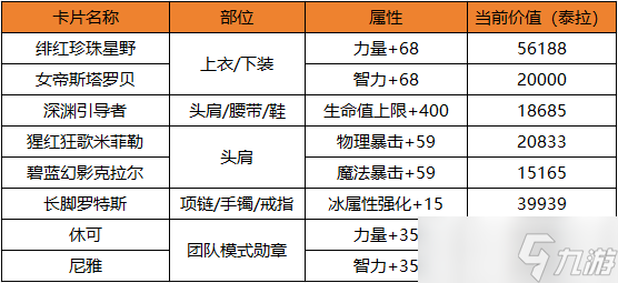 地下城與勇士：起源羅特斯團(tuán)本卡片最后的余熱，價(jià)值如今都是幾何？