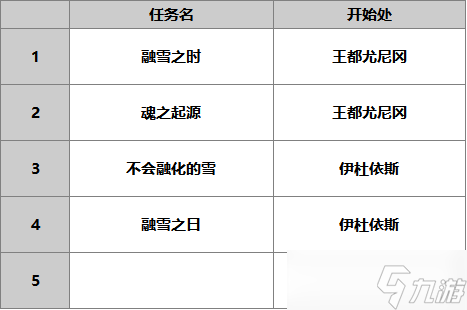 另一個(gè)伊甸超越時(shí)空的貓【人物攻略】AS雪乃