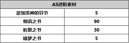 另一個伊甸超越時空的貓【人物攻略】AS雪乃