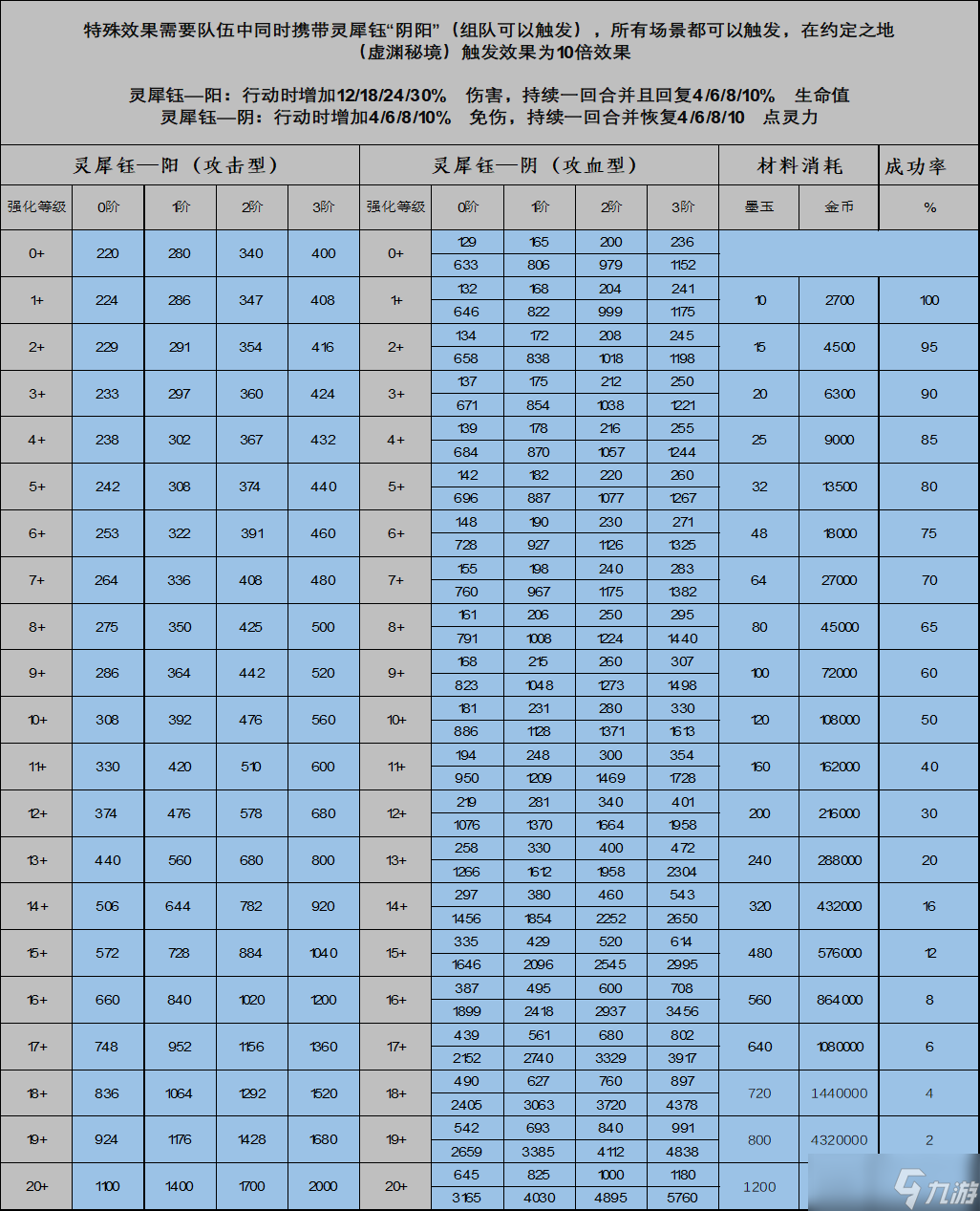 山海鏡花龍子大人攻略 | 靈犀鈺偃兵攻略-仇珠