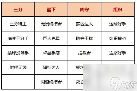 美职篮全明星球员获取及实力提升攻略