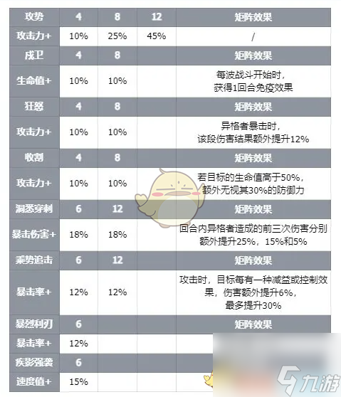 伊瑟智殼伯爵技能介紹