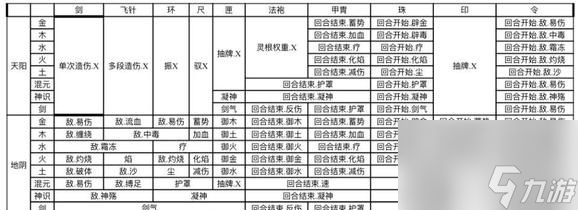 觅仙途法袍和甲胃区别介绍