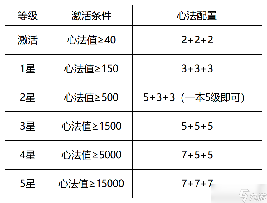江湖如梦【功法&心法攻略】一贴囊括功法&心法所有知识点