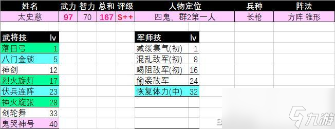 《三國群英傳2》太史慈評級(jí)強(qiáng)度介紹