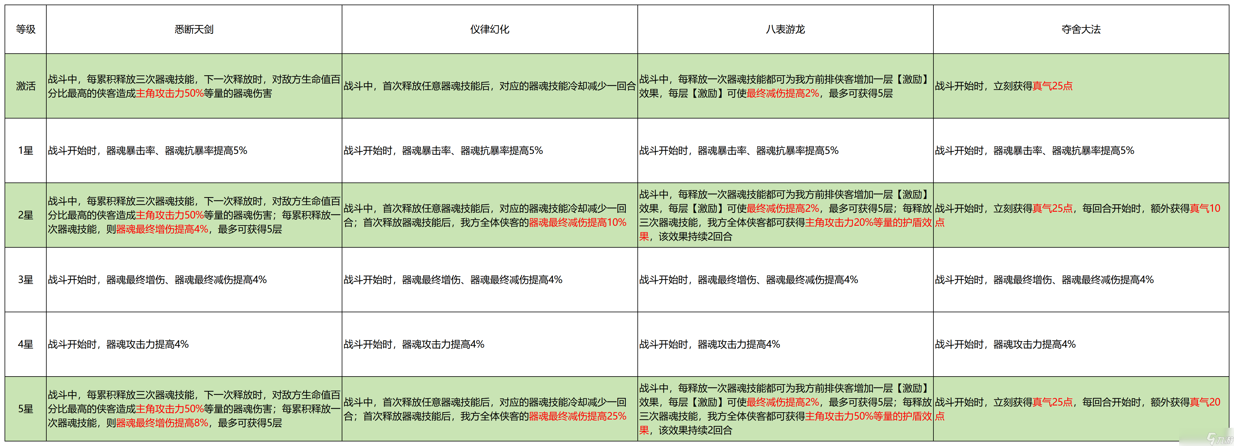 江湖如夢【功法&心法攻略】一貼囊括功法&心法所有知識點