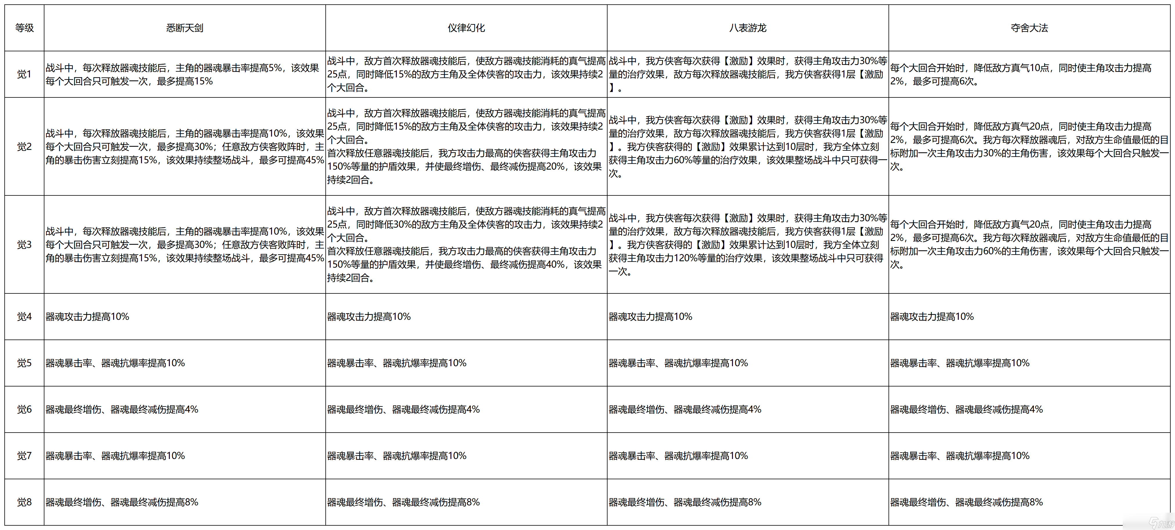 江湖如夢【功法&心法攻略】一貼囊括功法&心法所有知識點