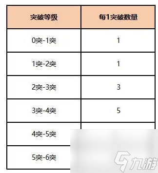 美職籃全明星球員獲取及實(shí)力提升攻略