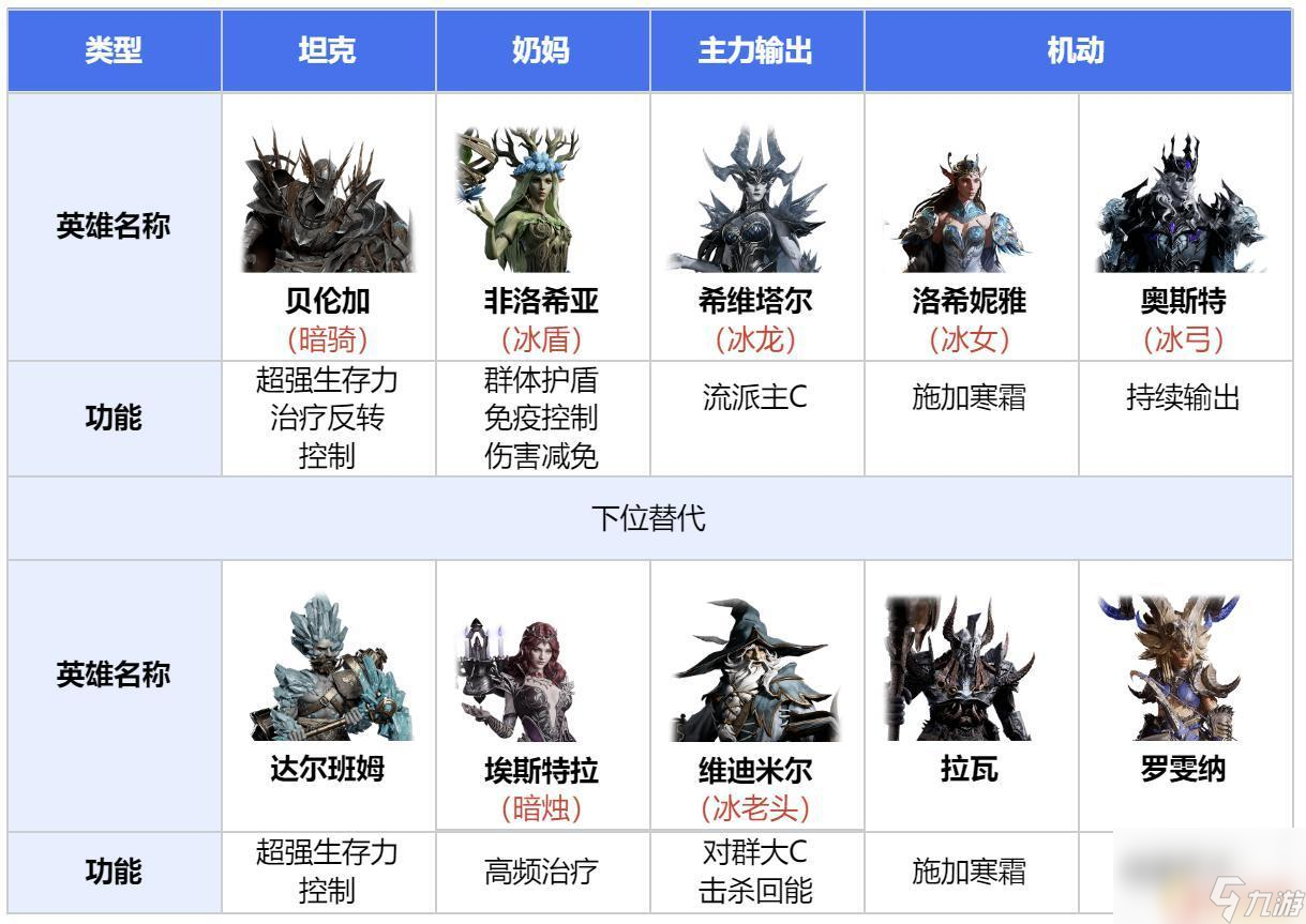 銀河戰(zhàn)艦怎么3個人玩 全元素銀河艦隊艦隊戰(zhàn)術指南