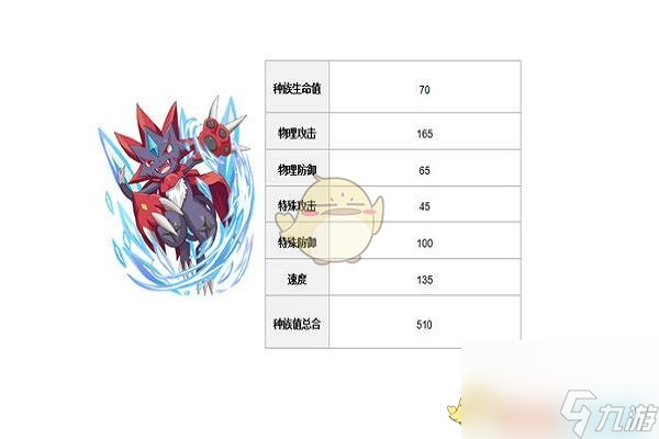 口袋觉醒玛狃拉配招推荐
