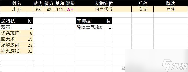 《三国群英传2》小乔评级强度介绍