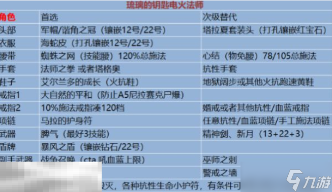 暗黑2重制版特化電火法怎么刷鑰匙 超簡單的刷鑰匙方式分享