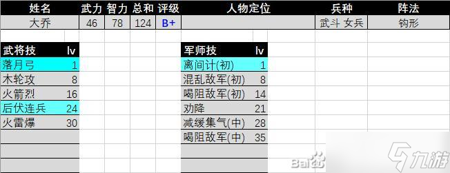 三國群英傳2大喬評(píng)級(jí)強(qiáng)度怎么樣-三國群英傳2大喬評(píng)級(jí)強(qiáng)度介紹