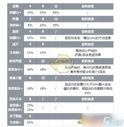 《伊瑟》智壳墨月技能介绍