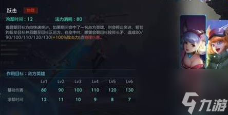 激战狂潮娜狸技能详情